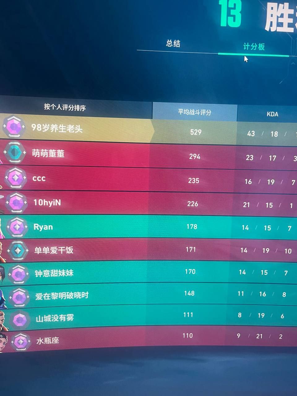 无畏契约开挂黑科技软件-一键标记+锁血双引擎，防封更稳定